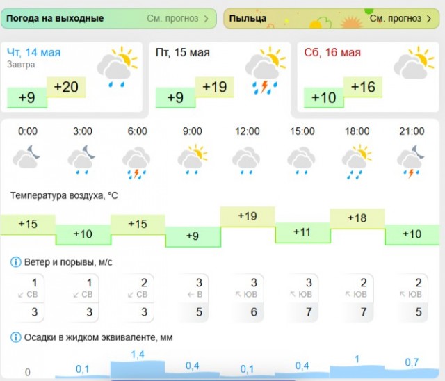 Прогноз погоды