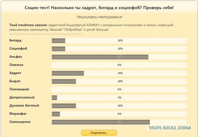 Насколько ты задрот, битард и социофоб?