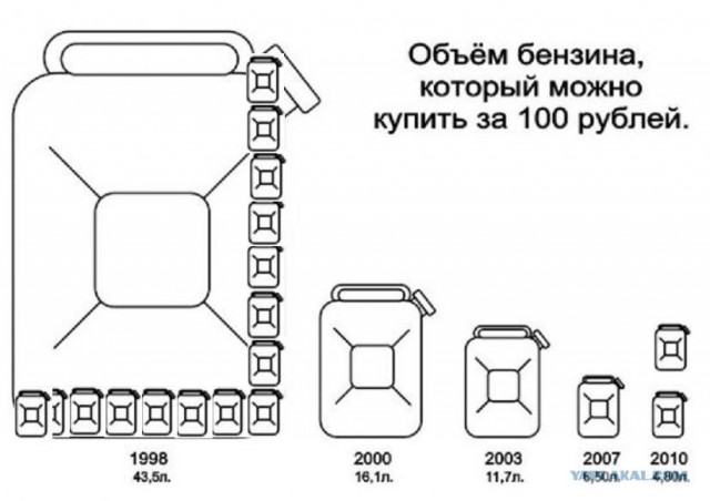 Всё по 100 рублей