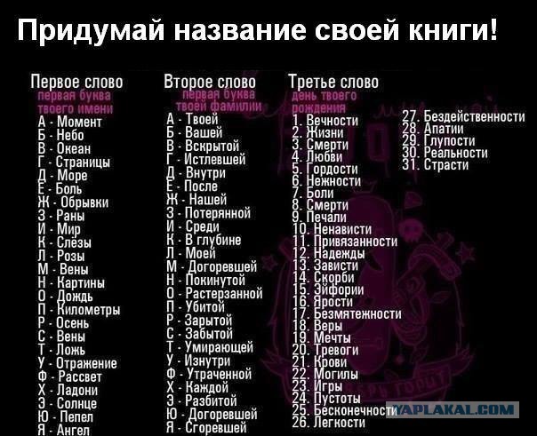 Название для книги - муки творчества