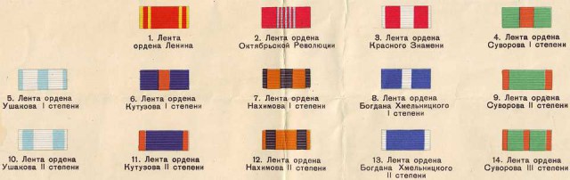 Найдена орденская планка