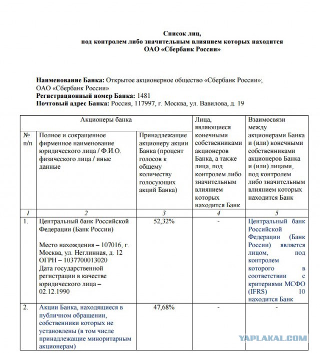 Приехали.... Банк умирает в агонии...