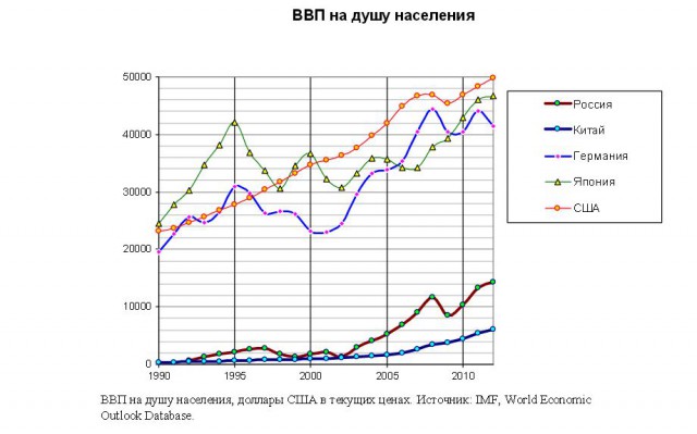 Немцы как нация неудачников