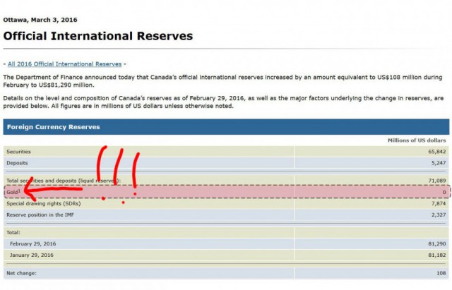 Канада исчерпала золотой запас