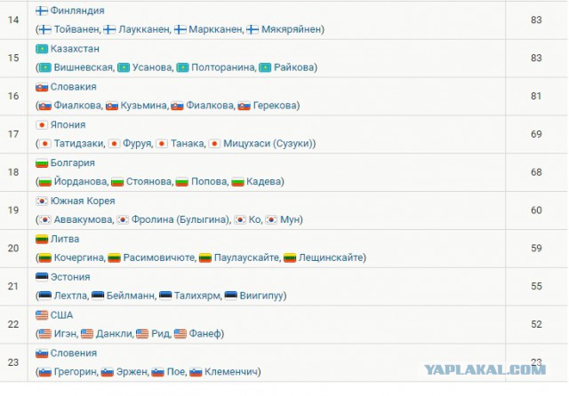 Биатлон.Сезон 2016/2017. Часть 9. Чемпионат Мира 2017 г. Хохфильцен.