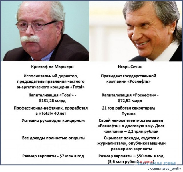 Выборы-2018. Кого выберет ЯП? Опрос