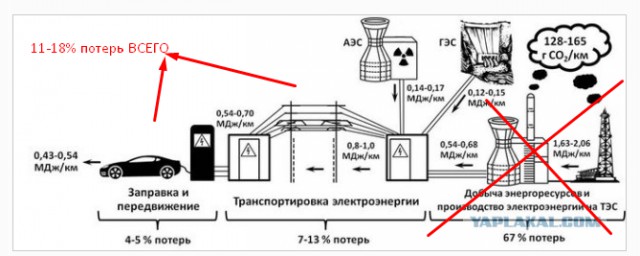 Вы все еще верите, что электромобили спасут Землю? Заказуха от "нефтяников"