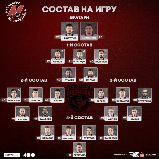 Хоккей сезон 2017-18(КХЛ.НХЛ. Сборная России.хсм.женский)часть 9