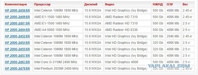 Падает скорость по wi-fi на ноуте