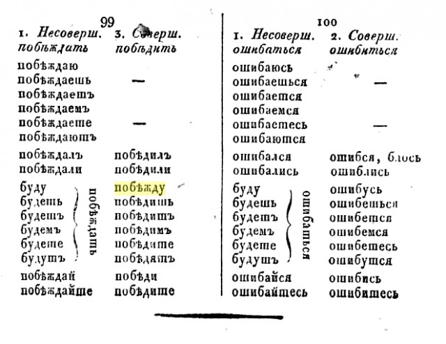 10 фактов, благодаря которым вы посмотрите на русский язык совершенно по-другому