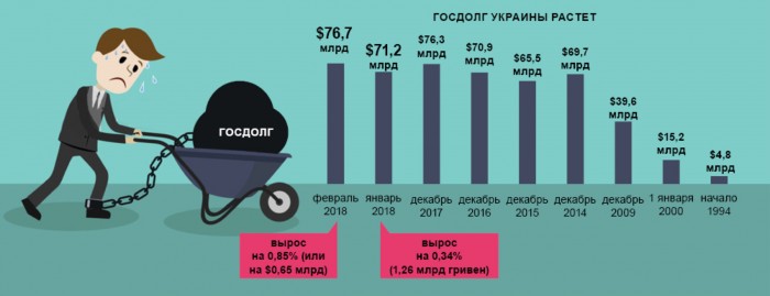 Деревья Донбасса