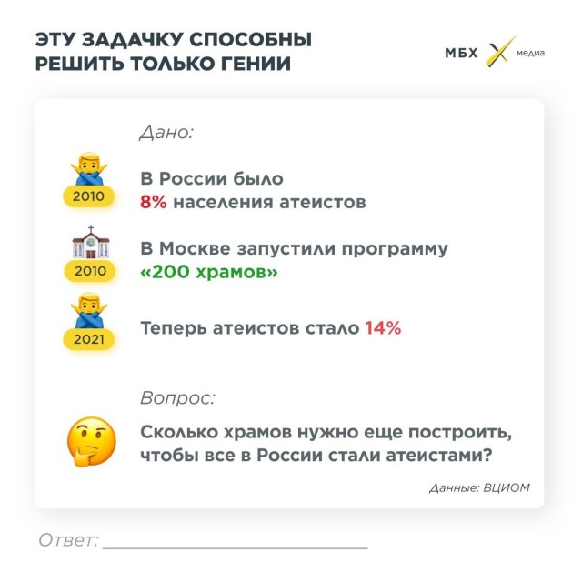 Миссия патриарха Кирилла: статистическое измерение