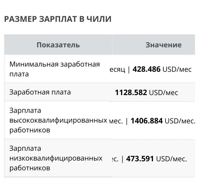 О минимальных зарплатах