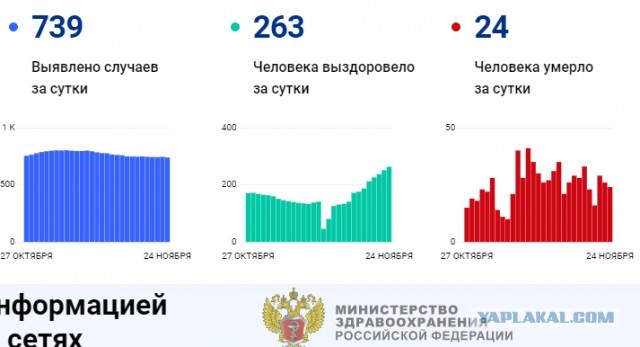 В свете последних новостей про искажение статистики про коронавирус