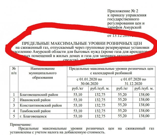 Почему в Благовещенске наш газ втрое дороже, чем в китайском Хэйхэ