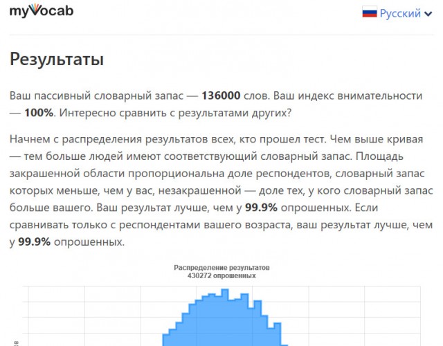 Тест: сколько слов русского языка вы знаете?
