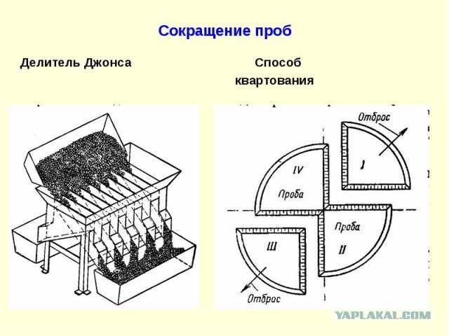 Как это работает?