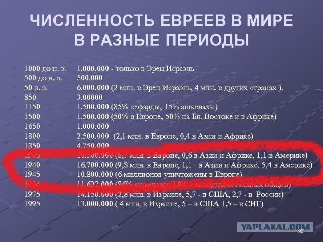 Две виллы отжали итальянцы у еврея. Нацисты!