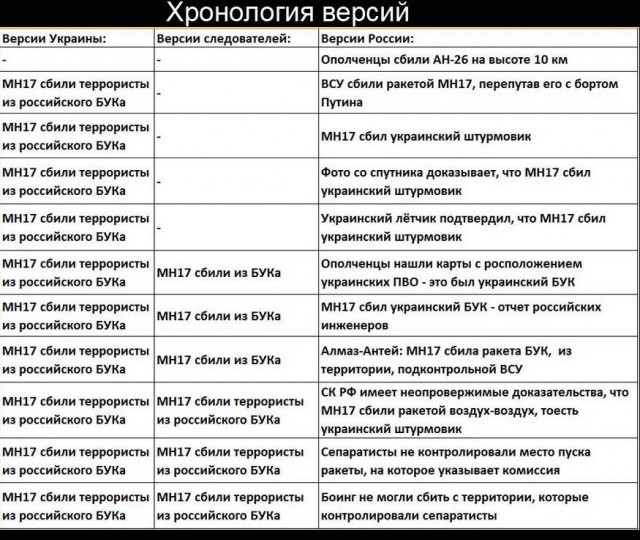 Украинская разведка (ГУР) сообщает о покушении в саратовском Энгельсе на командира экипажа стратегического бомбардировщика Ту-95 ― майора Олега Стегачева