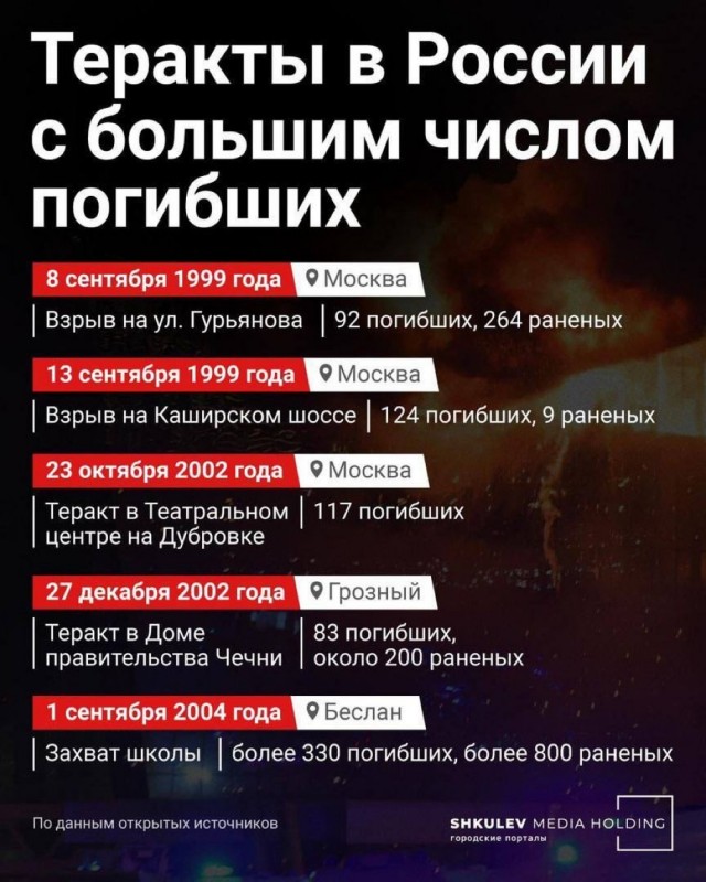 Число погибших при теракте в Крокусе возросло до 93 человек