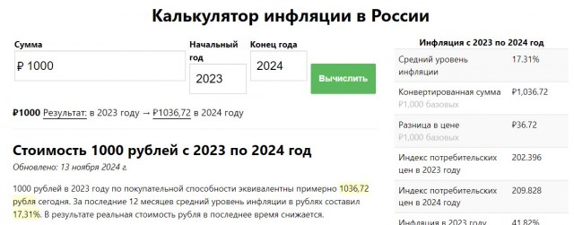 Данные по инфляции от Росстата и правительства не соответствуют действительности, заявил депутат Госдумы Николай Арефьев