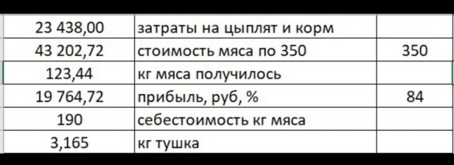 «Сетевые магазины убили нашу торговлю»: злая колонка фермера, бизнес которого оказался на грани закрытия
