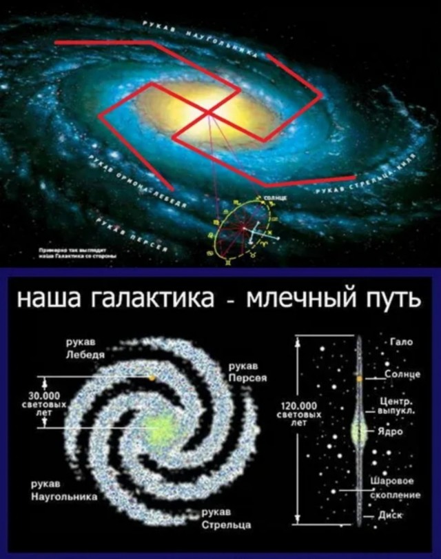 Если нашу галактику уменьшить до размера Северной Америки