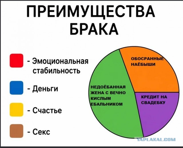 Дорогой, это только переписка, я не собираюсь ни с кем встречаться
