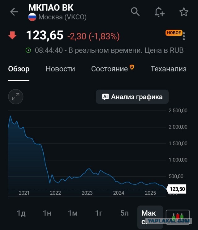 Российскому фондовому рынку очень плохо....