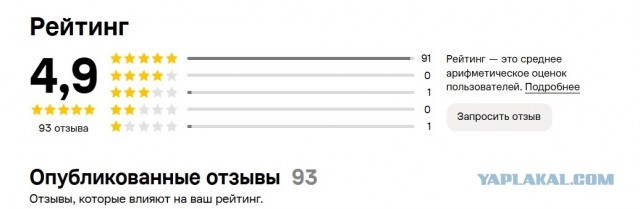 Как создавать бренд и к чему это все ведет