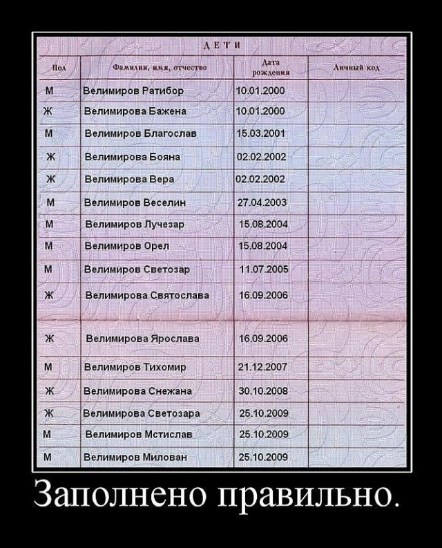 Детей стали называть древнерусскими именами