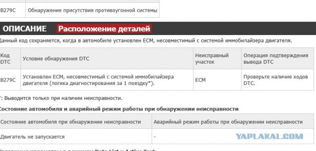Исповедь механника СТО