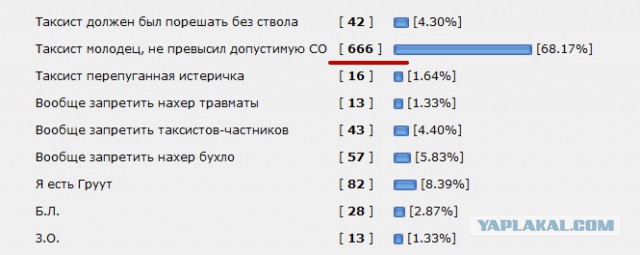 В Екатеринбурге таксист расстрелял пьяных пассажиров из травматики