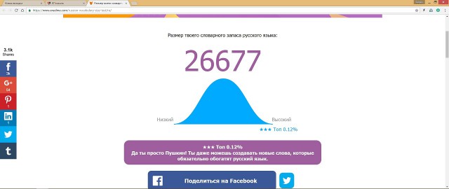 Онлайн Тест Словарного Запаса Русского Языка
