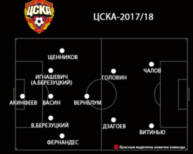 Футбол. Чемпионат России. Межсезонье. часть 4
