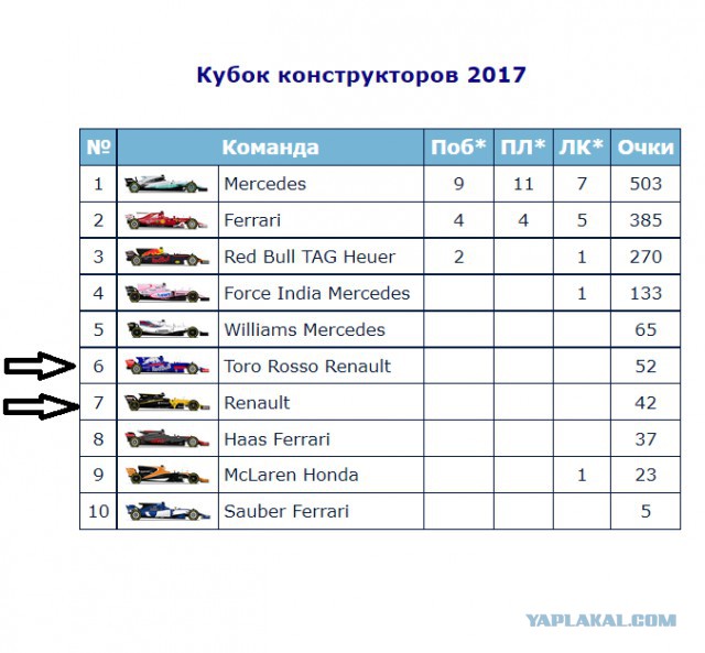 Формула 1. Сезон 2017. Часть 5