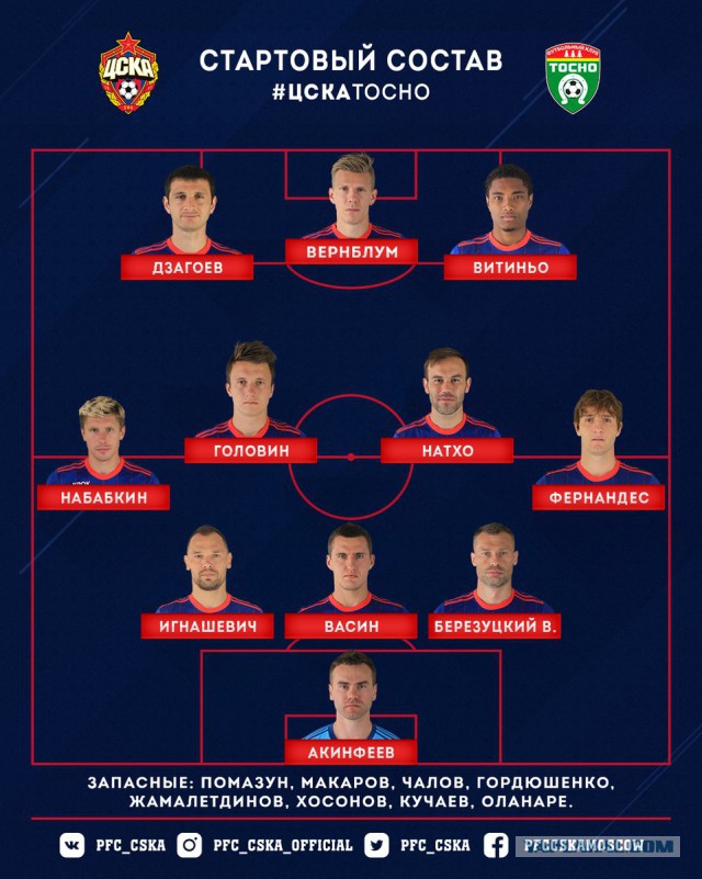 Футбольный клуб. РФПЛ,КР, ЛЧ, ЛЕ 2017-2018
