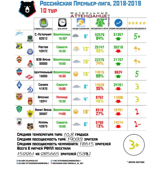 РПЛ 2018-2019 (часть IV)