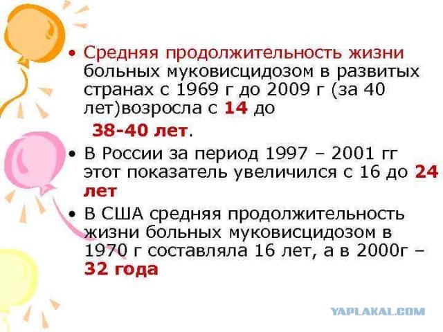 Больные муковисцидозом, которые через суд добились помощи - снова лишились надежды