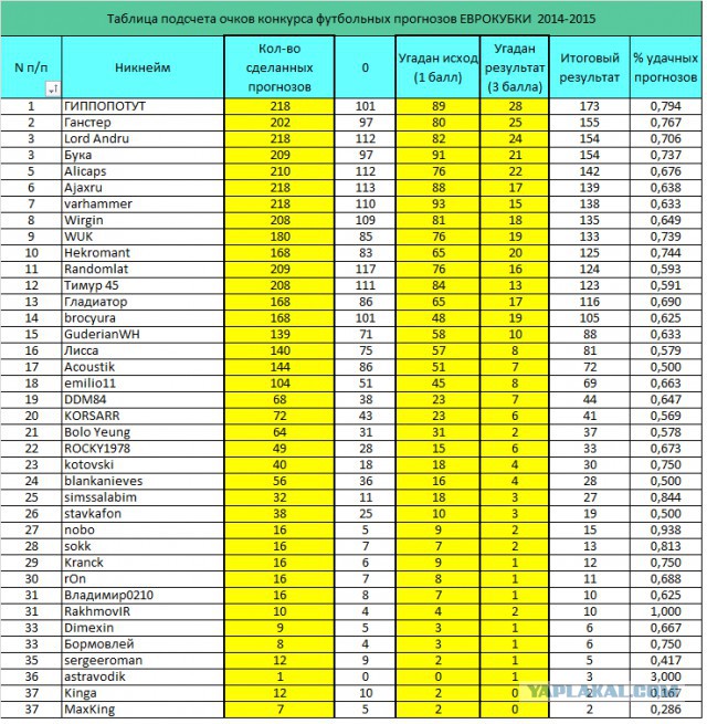Футбольный прогноз 3