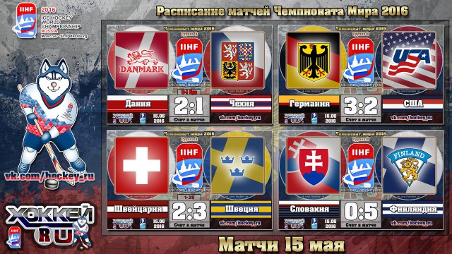 Чемпионат Мира по хоккею 2016 Часть III