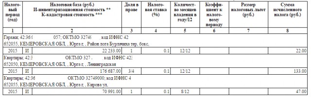 Налоги постучались...