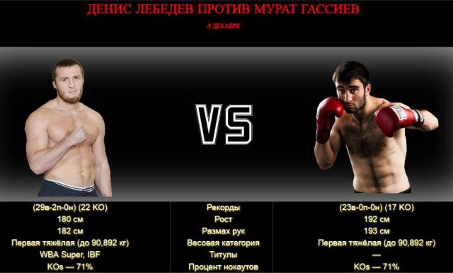 Новости бокса и MMA(бои без правил)