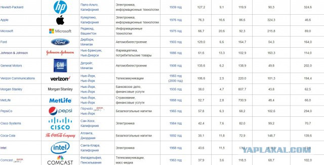 Почему страны Запада живут лучше, чем мы?