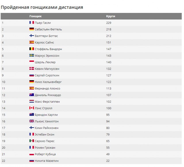 Формула 1. Межсезонье.