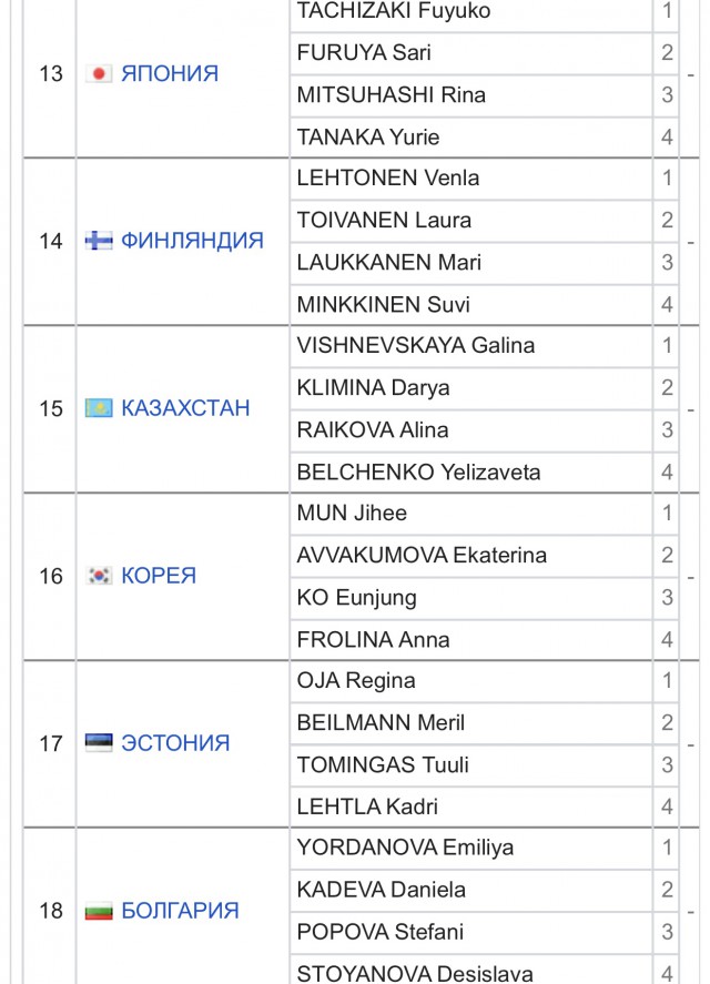 Биатлон. Сезон 2017/2018. Часть 8. Контиолахти ( Финляндия)+Холменколлен  (Норвегия)+ Тюмень(Россия)