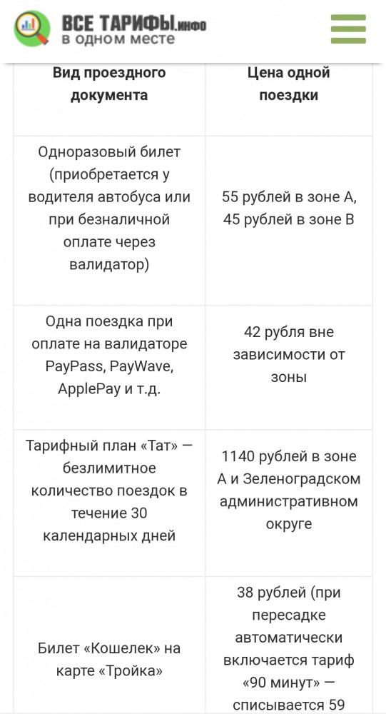 Россияне признались в нелюбви к Москве и желании стать москвичами