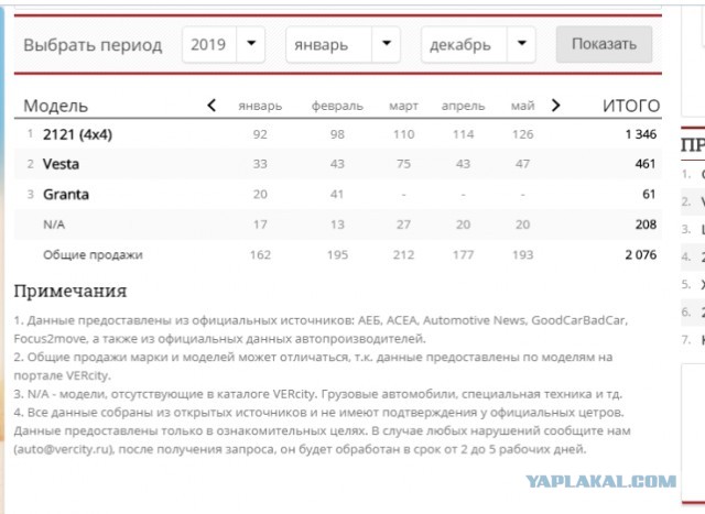 Фатальный финал: в Шереметьево сломались последние Суперджеты