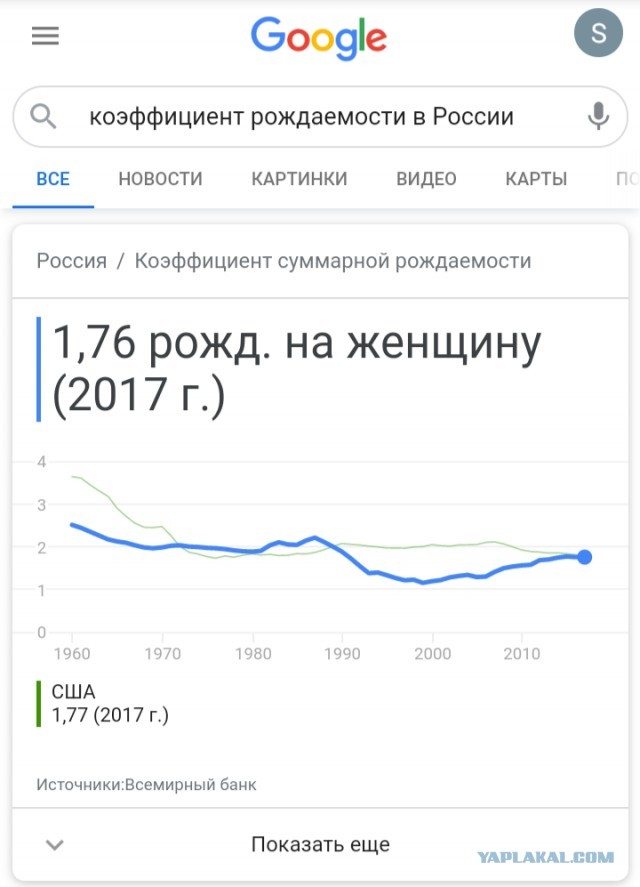 Продолжается...За первые полгода 2020 года естественная убыль населения Российской Федерации составила более 265 тысяч человек!