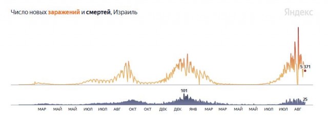 Обязательная вакцинация в России начнется в октябре – ноябре